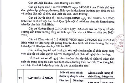 Trường Tiểu học Cồn Thoi thông báo xác nhận mức đánh giá, xếp loại tập thể, cá nhân đề nghị khen thưởng năm học 2025-2026